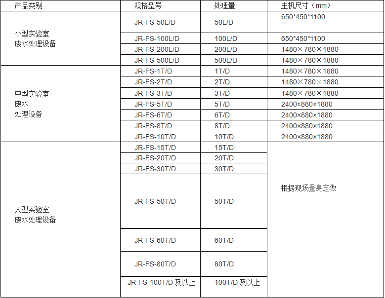 實(shí)驗(yàn)室綜合廢水處理設(shè)備(圖2)